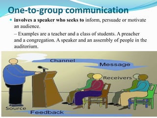 One-to-group communication
 involves a speaker who seeks to inform, persuade or motivate
an audience.
– Examples are a teacher and a class of students. A preacher
and a congregation. A speaker and an assembly of people in the
auditorium.
 