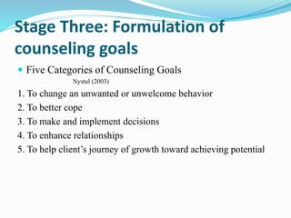 Stage Three: Formulation of
counseling goals
 Five Categories of Counseling Goals
Nystul (2003)
1. To change an unwanted or unwelcome behavior
2. To better cope
3. To make and implement decisions
4. To enhance relationships
5. To help client’s journey of growth toward achieving potential
 
