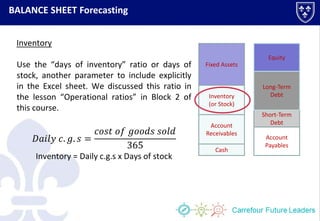 BALANCE SHEET Forecasting
Cash
Account
Receivables
Inventory
(or Stock)
Fixed Assets
Account
Payables
Short-Term
Debt
Long-Term
Debt
Equity
Inventory
Use the “days of inventory” ratio or days of
stock, another parameter to include explicitly
in the Excel sheet. We discussed this ratio in
the lesson “Operational ratios” in Block 2 of
this course.
𝐷𝑎𝑖𝑙𝑦 𝑐. 𝑔. 𝑠 =
𝑐𝑜𝑠𝑡 𝑜𝑓 𝑔𝑜𝑜𝑑𝑠 𝑠𝑜𝑙𝑑
365
Inventory = Daily c.g.s x Days of stock
 