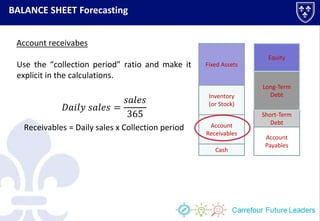 BALANCE SHEET Forecasting
Cash
Account
Receivables
Inventory
(or Stock)
Fixed Assets
Account
Payables
Short-Term
Debt
Long-Term
Debt
Equity
Account receivabes
Use the “collection period” ratio and make it
explicit in the calculations.
𝐷𝑎𝑖𝑙𝑦 𝑠𝑎𝑙𝑒𝑠 =
𝑠𝑎𝑙𝑒𝑠
365
Receivables = Daily sales x Collection period
 