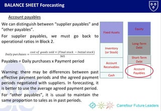 BALANCE SHEET Forecasting
Cash
Account
Receivables
Inventory
(or Stock)
Fixed Assets
Account
Payables
Short-Term
Debt
Long-Term
Debt
Equity
Account payables
We can distinguish between “supplier payables” and
“other payables”.
For supplier payables, we must go back to
operational ratios in Block 2.
𝐷𝑎𝑖𝑙𝑦 𝑝𝑢𝑟𝑐ℎ𝑎𝑠𝑒𝑠 =
𝑐𝑜𝑠𝑡 𝑜𝑓 𝑔𝑜𝑜𝑑𝑠 𝑠𝑜𝑙𝑑 + (𝐹𝑖𝑛𝑎𝑙 𝑠𝑡𝑜𝑐𝑘 − 𝐼𝑛𝑖𝑡𝑖𝑎𝑙 𝑠𝑡𝑜𝑐𝑘)
365
Payables = Daily purchases x Payment period
Warning: there may be differences between past
effective payment periods and the agreed payment
periods negotiated with suppliers. In forecasting, it
is better to use the average agreed payment period.
For “other payables”, it is usual to maintain the
same proportion to sales as in past periods.
 