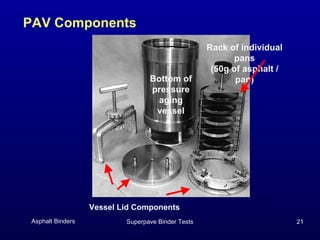 Pav Binder Testing Block 4 SP 14 | PPT
