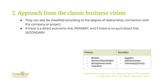BLOCK_5_ 5.2 Stakeholder Analysis in RE Project Development ...