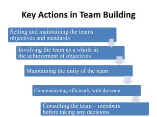 TEAM BUILDING | PPTX