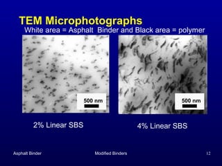 TEM Microphotographs

White area = Asphalt Binder and Black area = polymer

500 nm

2% Linear SBS

Asphalt Binder

500 nm

4% Linear SBS

Modified Binders

12

 