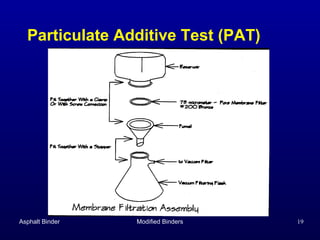 Particulate Additive Test (PAT)

Asphalt Binder

Modified Binders

19

 
