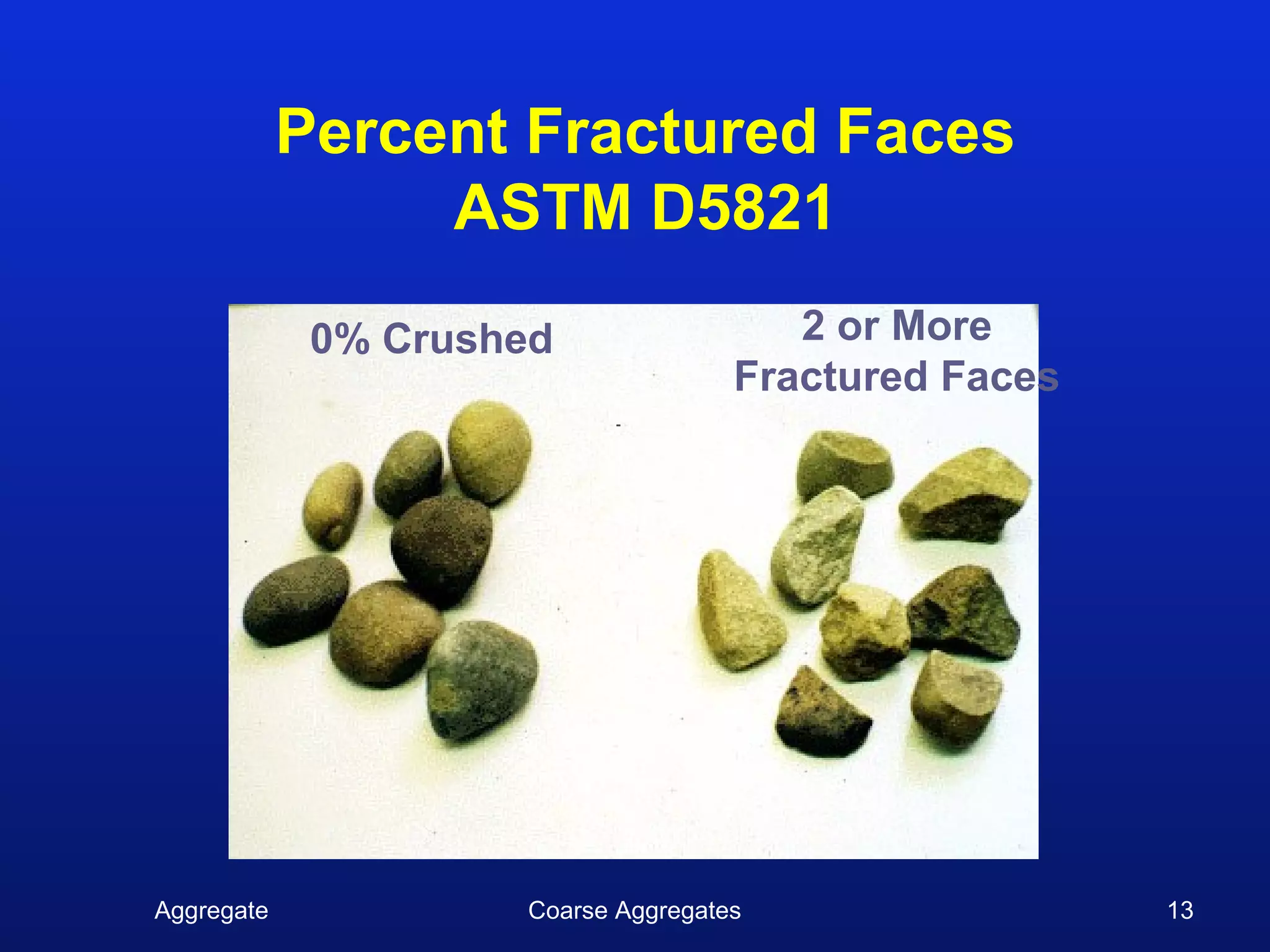 Percent Fractured Faces
                 ASTM D5821
             0% Crushed                 2 or More
                                     Fractured Faces




Aggregate            Coarse Aggregates                 13
 