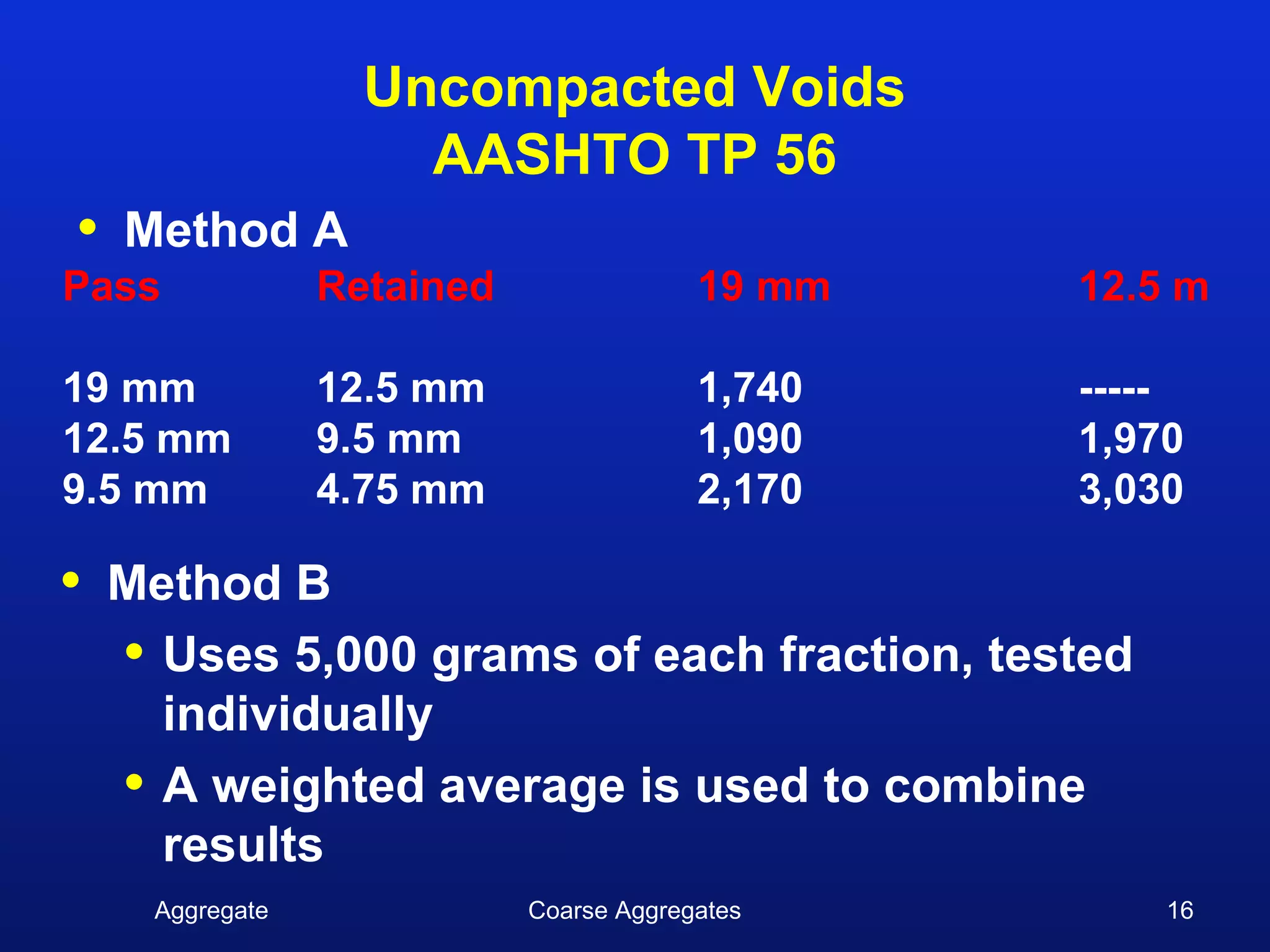 Uncompacted Voids
                     AASHTO TP 56
•   Method A
Pass             Retained                19 mm   12.5 m

19 mm            12.5 mm                 1,740   -----
12.5 mm          9.5 mm                  1,090   1,970
9.5 mm           4.75 mm                 2,170   3,030

•   Method B
    • Uses 5,000 grams of each fraction, tested
      individually
    • A weighted average is used to combine
      results
     Aggregate              Coarse Aggregates        16
 