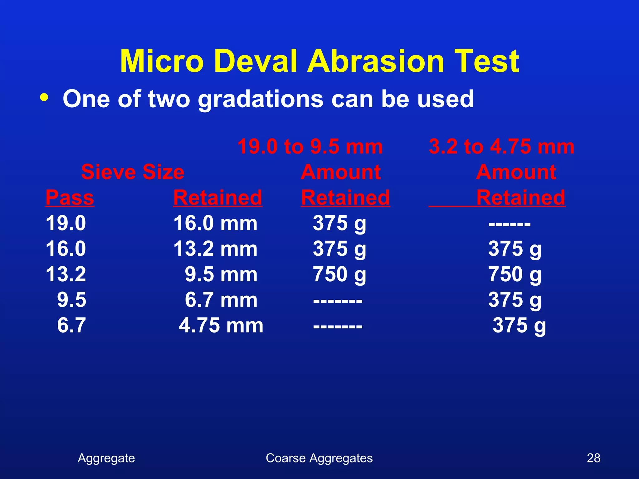 Micro Deval Abrasion Test
•   One of two gradations can be used
                    19.0 to 9.5 mm        3.2 to 4.75 mm
    Sieve Size             Amount              Amount
Pass         Retained      Retained            Retained
19.0         16.0 mm        375 g                ------
16.0         13.2 mm        375 g                375 g
13.2          9.5 mm        750 g                750 g
 9.5          6.7 mm        -------              375 g
 6.7          4.75 mm       -------               375 g




     Aggregate        Coarse Aggregates                    28
 
