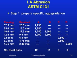 Block 8 coarse aggregate 13 | PPT