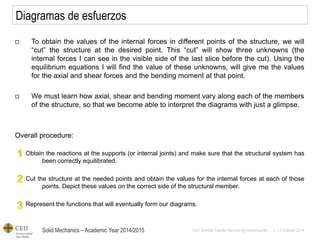 Solid Mechanics – Academic Year 2014/2015 
Prof: Maribel Castilla Heredia @maribelcastilla v.1.0 October 2014 
Diagramas de esfuerzos 
To obtain the values of the internal forces in different points of the structure, we will “cut” the structure at the desired point. This “cut” will show three unknowns (the internal forces I can see in the visible side of the last slice before the cut). Using the equilibrium equations I will find the value of these unknowns, will give me the values for the axial and shear forces and the bending moment at that point. 
We must learn how axial, shear and bending moment vary along each of the members of the structure, so that we become able to interpret the diagrams with just a glimpse. Overall procedure: 
Obtain the reactions at the supports (or internal joints) and make sure that the structural system has been correctly equilibrated. Cut the structure at the needed points and obtain the values for the internal forces at each of those points. Depict these values on the correct side of the structural member. Represent the functions that will eventually form our diagrams.  