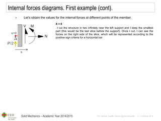 Solid Mechanics – Academic Year 2014/2015 
Prof: Maribel Castilla Heredia @maribelcastilla v.1.0 October 2014 
Internal forces diagrams. First example (cont). 
Let’s obtain the values for the internal forces at different points of the member. 
X = 0 
- I cut the structure in two infinitely near the left support and I keep the smallest part (this would be the last slice before the support). Once I cut, I can see the forces on the right side of the slice, which will be represented according to the positive sign criteria for a horizontal bar.  