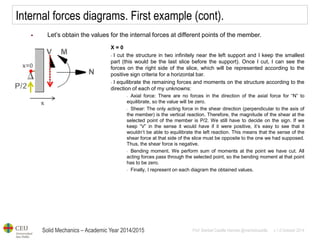Solid Mechanics – Academic Year 2014/2015 
Prof: Maribel Castilla Heredia @maribelcastilla v.1.0 October 2014 
Internal forces diagrams. First example (cont). 
Let’s obtain the values for the internal forces at different points of the member. 
X = 0 
- I cut the structure in two infinitely near the left support and I keep the smallest part (this would be the last slice before the support). Once I cut, I can see the forces on the right side of the slice, which will be represented according to the positive sign criteria for a horizontal bar. 
- I equilibrate the remaining forces and moments on the structure according to the direction of each of my unknowns: 
- Axial force: There are no forces in the direction of the axial force for “N” to equilibrate, so the value will be zero. 
- Shear: The only acting force in the shear direction (perpendicular to the axis of the member) is the vertical reaction. Therefore, the magnitude of the shear at the selected point of the member is P/2. We still have to decide on the sign. If we keep “V” in the sense it would have if it were positive, it’s easy to see that it wouldn’t be able to equilibrate the left reaction. This means that the sense of the shear force at that side of the slice must be opposite to the one we had supposed. Thus, the shear force is negative. 
- Bending moment. We perform sum of moments at the point we have cut. All acting forces pass through the selected point, so the bending moment at that point has to be zero. 
- Finally, I represent on each diagram the obtained values.  
