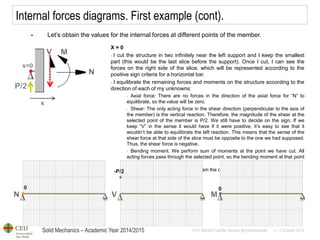 Solid Mechanics – Academic Year 2014/2015 
Prof: Maribel Castilla Heredia @maribelcastilla v.1.0 October 2014 
Internal forces diagrams. First example (cont). 
Let’s obtain the values for the internal forces at different points of the member. 
X = 0 
- I cut the structure in two infinitely near the left support and I keep the smallest part (this would be the last slice before the support). Once I cut, I can see the forces on the right side of the slice, which will be represented according to the positive sign criteria for a horizontal bar. 
- I equilibrate the remaining forces and moments on the structure according to the direction of each of my unknowns: 
- Axial force: There are no forces in the direction of the axial force for “N” to equilibrate, so the value will be zero. 
- Shear: The only acting force in the shear direction (perpendicular to the axis of the member) is the vertical reaction. Therefore, the magnitude of the shear at the selected point of the member is P/2. We still have to decide on the sign. If we keep “V” in the sense it would have if it were positive, it’s easy to see that it wouldn’t be able to equilibrate the left reaction. This means that the sense of the shear force at that side of the slice must be opposite to the one we had supposed. Thus, the shear force is negative. 
- Bending moment. We perform sum of moments at the point we have cut. All acting forces pass through the selected point, so the bending moment at that point has to be zero. 
- Finally, I represent on each diagram the obtained values.  