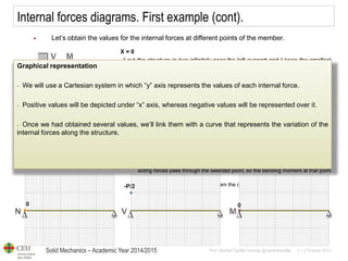 Solid Mechanics – Academic Year 2014/2015 
Prof: Maribel Castilla Heredia @maribelcastilla v.1.0 October 2014 
Internal forces diagrams. First example (cont). 
Let’s obtain the values for the internal forces at different points of the member. 
X = 0 
- I cut the structure in two infinitely near the left support and I keep the smallest part (this would be the last slice before the support). Once I cut, I can see the forces on the right side of the slice, which will be represented according to the positive sign criteria for a horizontal bar. 
- I equilibrate the remaining forces on the structure according to the direction of each of my unknowns: 
- Axial force: There are no forces in the direction of the axial force for “N” to equilibrate, so the value will be zero. 
- Shear: The only acting force in the shear direction (perpendicular to the axis of the member) is the vertical reaction. Therefore, the magnitude of the shear at the selected point of the member is P/2. We still have to decide on the sign. If we keep “V” in the sense it would have if it were positive, it’s easy to see that it wouldn’t be able to equilibrate the left reaction. This means that the sense of the shear force at that side of the slice must be opposite to the one we had supposed. Thus, the shear force is negative. 
- Bending moment. We perform sum of moments at the point we have cut. All acting forces pass through the selected point, so the bending moment at that point has to be zero. 
- Finally, I represent on each diagram the obtained values. 
Graphical representation 
- We will use a Cartesian system in which “y” axis represents the values of each internal force. 
- Positive values will be depicted under “x” axis, whereas negative values will be represented over it. 
- Once we had obtained several values, we’ll link them with a curve that represents the variation of the internal forces along the structure.  