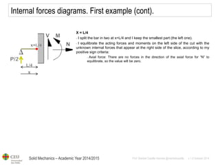 Solid Mechanics – Academic Year 2014/2015 
Prof: Maribel Castilla Heredia @maribelcastilla v.1.0 October 2014 
Internal forces diagrams. First example (cont). 
X = L/4 
- I split the bar in two at x=L/4 and I keep the smallest part (the left one). 
- I equilibrate the acting forces and moments on the left side of the cut with the unknown internal forces that appear at the right side of the slice, according to my positive sign criteria: 
- Axial force: There are no forces in the direction of the axial force for “N” to equilibrate, so the value will be zero.  
