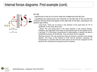 Solid Mechanics – Academic Year 2014/2015 
Prof: Maribel Castilla Heredia @maribelcastilla v.1.0 October 2014 
Internal forces diagrams. First example (cont). 
X = L/4 
- I split the bar in two at x=L/4 and I keep the smallest part (the left one). 
- I equilibrate the acting forces and moments on the left side of the cut with the unknown internal forces that appear at the right side of the slice, according to my positive sign criteria: 
- Axial force: There are no forces in the direction of the axial force for “N” to equilibrate, so the value will be zero. 
- Shear: The only acting force in the shear direction is the vertical reaction. Therefore, the magnitude of the shear at the selected point of the member is P/2. If we keep “V” in the sense it would have if it were positive, it wouldn’t be able to equilibrate the forces on the left side. Thus, the shear force is negative 
-Bending moment: The only acting force that can produce a moment is the vertical reaction. The value or this moment is PL/8, and its direction, clockwise. To compensate it a moment with the same sense as the one we supposed at first would be fine, therefore the bending moment is positive.  