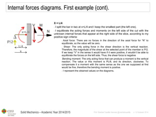 Solid Mechanics – Academic Year 2014/2015 
Prof: Maribel Castilla Heredia @maribelcastilla v.1.0 October 2014 
Internal forces diagrams. First example (cont). 
X = L/4 
- I split the bar in two at x=L/4 and I keep the smallest part (the left one). 
- I equilibrate the acting forces and moments on the left side of the cut with the unknown internal forces that appear at the right side of the slice, according to my positive sign criteria: 
- Axial force: There are no forces in the direction of the axial force for “N” to equilibrate, so the value will be zero. 
- Shear: The only acting force in the shear direction is the vertical reaction. Therefore, the magnitude of the shear at the selected point of the member is P/2. If we keep “V” in the sense it would have if it were positive, it wouldn’t be able to equilibrate the forces on the left side. Thus, the shear force is negative 
-Bending moment: The only acting force that can produce a moment is the vertical reaction. The value or this moment is PL/8, and its direction, clockwise. To compensate it a moment with the same sense as the one we supposed at first would be fine, therefore the bending moment is positive. 
- I represent the obtained values on the diagrams.  