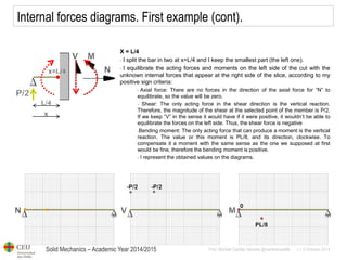 Solid Mechanics – Academic Year 2014/2015 
Prof: Maribel Castilla Heredia @maribelcastilla v.1.0 October 2014 
Internal forces diagrams. First example (cont). 
X = L/4 
- I split the bar in two at x=L/4 and I keep the smallest part (the left one). 
- I equilibrate the acting forces and moments on the left side of the cut with the unknown internal forces that appear at the right side of the slice, according to my positive sign criteria: 
- Axial force: There are no forces in the direction of the axial force for “N” to equilibrate, so the value will be zero. 
- Shear: The only acting force in the shear direction is the vertical reaction. Therefore, the magnitude of the shear at the selected point of the member is P/2. If we keep “V” in the sense it would have if it were positive, it wouldn’t be able to equilibrate the forces on the left side. Thus, the shear force is negative 
-Bending moment: The only acting force that can produce a moment is the vertical reaction. The value or this moment is PL/8, and its direction, clockwise. To compensate it a moment with the same sense as the one we supposed at first would be fine, therefore the bending moment is positive. 
- I represent the obtained values on the diagrams.  