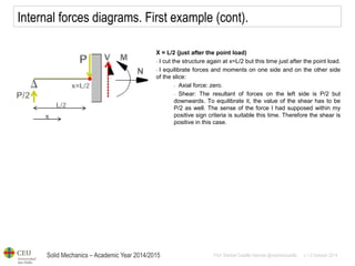 Solid Mechanics – Academic Year 2014/2015 
Prof: Maribel Castilla Heredia @maribelcastilla v.1.0 October 2014 
Internal forces diagrams. First example (cont). 
X = L/2 (just after the point load) 
- I cut the structure again at x=L/2 but this time just after the point load. 
- I equilibrate forces and moments on one side and on the other side of the slice: 
- Axial force: zero. 
- Shear: The resultant of forces on the left side is P/2 but downwards. To equilibrate it, the value of the shear has to be P/2 as well. The sense of the force I had supposed within my positive sign criteria is suitable this time. Therefore the shear is positive in this case.  