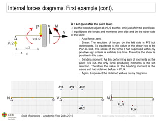 Solid Mechanics – Academic Year 2014/2015 
Prof: Maribel Castilla Heredia @maribelcastilla v.1.0 October 2014 
Internal forces diagrams. First example (cont). 
X = L/2 (just after the point load) 
- I cut the structure again at x=L/2 but this time just after the point load. 
- I equilibrate the forces and moments one side and on the other side of the slice: 
- Axial force: zero. 
- Shear: The resultant of forces on the left side is P/2 but downwards. To equilibrate it, the value of the shear has to be P/2 as well. The sense of the force I had supposed within my positive sign criteria is suitable this time. Therefore the shear is positive in this case. 
- Bending moment: As I’m performing sum of moments at the point I’ve cut, the only force producing moments is the left reaction. Therefore the value of the bending moment is the same as I had obtained before: + PL/4. 
- Again, I represent the obtained values on my diagrams.  