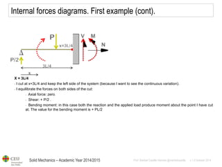 Solid Mechanics – Academic Year 2014/2015 
Prof: Maribel Castilla Heredia @maribelcastilla v.1.0 October 2014 
Internal forces diagrams. First example (cont). 
X = 3L/4 
- I cut at x=3L/4 and keep the left side of the system (because I want to see the continuous variation). 
- I equilibrate the forces on both sides of the cut: 
- Axial force: zero. 
- Shear: + P/2 . 
- Bending moment: in this case both the reaction and the applied load produce moment about the point I have cut at. The value for the bending moment is + PL/2  