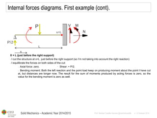 Solid Mechanics – Academic Year 2014/2015 
Prof: Maribel Castilla Heredia @maribelcastilla v.1.0 October 2014 
Internal forces diagrams. First example (cont). 
X = L (just before the right support) 
- I cut the structure at x=L just before the right support (so I’m not taking into account the right reaction) 
- I equilibrate the forces on both sides of the cut: 
- Axial force: zero. · Shear: + P/2. 
- Bending moment: Both the left reaction and the point load keep on producing moment about the point I have cut at, but distances are longer now. The result for the sum of moments produced by acting forces is zero, so the value for the bending moment is zero as well.  