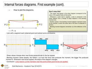 Solid Mechanics – Academic Year 2014/2015 
Prof: Maribel Castilla Heredia @maribelcastilla v.1.0 October 2014 
Internal forces diagrams. First example (cont). 
How to plot the diagrams. 
- I join with a segment each obtained point and extract some conclusions. 
- Shear values change when new forces perpendicular to the bar appear. 
- Bending moment varies linearly: the farther I cut from the force that produces the moment, the bigger the produced moment is. Whenever new forces appear, the slope of the diagram changes. 
- Conclusion: I only need to cut the members near the points where point forces are applied. 
Don’t miss this! 
- The “skips” that appear in the shear diagram correspond to the value of the applied loads at that points. 
- Whenever a point load is applied, a skip is produced in the shear diagram and a change of slope happens in the bending moment one. - Positive values in the bending moment diagram represent areas of the member in which the lower side of the slice is subjected to tension. 
- Bending moment diagrams remember us of the deflection of the bar.  