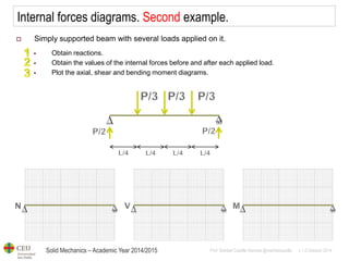 Solid Mechanics – Academic Year 2014/2015 
Prof: Maribel Castilla Heredia @maribelcastilla v.1.0 October 2014 
Internal forces diagrams. Second example. 
Simply supported beam with several loads applied on it. 
Obtain reactions. 
Obtain the values of the internal forces before and after each applied load. 
Plot the axial, shear and bending moment diagrams.  
