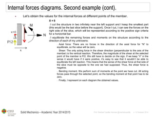 Solid Mechanics – Academic Year 2014/2015 
Prof: Maribel Castilla Heredia @maribelcastilla v.1.0 October 2014 
Internal forces diagrams. Second example (cont). 
Let’s obtain the values for the internal forces at different points of the member. 
X = 0 
- I cut the structure in two infinitely near the left support and I keep the smallest part (this would be the last slice before the support). Once I cut, I can see the forces on the right side of the slice, which will be represented according to the positive sign criteria for a horizontal bar. 
- I equilibrate the remaining forces and moments on the structure according to the direction of each of my unknowns: 
- Axial force: There are no forces in the direction of the axial force for “N” to equilibrate, so the value will be zero. 
- Shear: The only acting force in the shear direction (perpendicular to the axis of the member) is the vertical reaction. Therefore, the magnitude of the shear at the selected point of the member is P/2. We still have to decide on the sign. If we keep “V” in the sense it would have if it were positive, it’s easy to see that it wouldn’t be able to equilibrate the left reaction. This means that the sense of the shear force at that side of the slice must be opposite to the one we had supposed. Thus, the shear force is negative. 
- Bending moment. We perform sum of moments at the point we have cut. All acting forces pass through the selected point, so the bending moment at that point has to be zero. 
- Finally, I represent on each diagram the obtained values.  