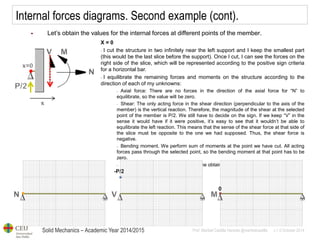 Solid Mechanics – Academic Year 2014/2015 
Prof: Maribel Castilla Heredia @maribelcastilla v.1.0 October 2014 
Internal forces diagrams. Second example (cont). 
Let’s obtain the values for the internal forces at different points of the member. 
X = 0 
- I cut the structure in two infinitely near the left support and I keep the smallest part (this would be the last slice before the support). Once I cut, I can see the forces on the right side of the slice, which will be represented according to the positive sign criteria for a horizontal bar. 
- I equilibrate the remaining forces and moments on the structure according to the direction of each of my unknowns: 
- Axial force: There are no forces in the direction of the axial force for “N” to equilibrate, so the value will be zero. 
- Shear: The only acting force in the shear direction (perpendicular to the axis of the member) is the vertical reaction. Therefore, the magnitude of the shear at the selected point of the member is P/2. We still have to decide on the sign. If we keep “V” in the sense it would have if it were positive, it’s easy to see that it wouldn’t be able to equilibrate the left reaction. This means that the sense of the shear force at that side of the slice must be opposite to the one we had supposed. Thus, the shear force is negative. 
- Bending moment. We perform sum of moments at the point we have cut. All acting forces pass through the selected point, so the bending moment at that point has to be zero. 
- Finally, I represent on each diagram the obtained values.  