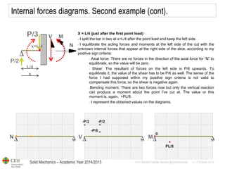 Solid Mechanics – Academic Year 2014/2015 
Prof: Maribel Castilla Heredia @maribelcastilla v.1.0 October 2014 
Internal forces diagrams. Second example (cont). 
X = L/4 (just after the first point load) 
- I split the bar in two at x=L/4 after the point load and keep the left side. 
- I equilibrate the acting forces and moments at the left side of the cut with the unknown internal forces that appear at the right side of the slice, according to my positive sign criteria: 
- Axial force: There are no forces in the direction of the axial force for “N” to equilibrate, so the value will be zero. 
- Shear: The resultant of forces on the left side is P/6 upwards. To equilibrate it, the value of the shear has to be P/6 as well. The sense of the force I had supposed within my positive sign criteria is not valid to compensate this force, so the shear is negative again. 
-Bending moment: There are two forces now but only the vertical reaction can produce a moment about the point I’ve cut at. The value or this moment is, again, +PL/8. 
- I represent the obtained values on the diagrams.  