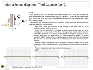 Solid Mechanics – Academic Year 2014/2015 
Prof: Maribel Castilla Heredia @maribelcastilla v.1.0 October 2014 
Internal forces diagrams. Third example (cont). 
X = 0 
- I cut the structure in two infinitely near the left support and I keep the smallest part (this would be the last slice before the support). Once I cut, I can see the forces on the right side of the slice, which will be represented according to the positive sign criteria for a horizontal bar. 
- I equilibrate the remaining forces and moments on the structure according to the direction of each of my unknowns: 
- Axial force: There are no forces in the direction of the axial force for “N” to equilibrate, so the value will be zero. 
- Shear: The only acting force in the shear direction (perpendicular to the axis of the member) is the vertical reaction. Therefore, the magnitude of the shear at the selected point of the member is q*L/2. We still have to decide on the sign. If we keep “V” in the sense it would have if it were positive, it’s easy to see that it wouldn’t be able to equilibrate the left reaction. This means that the sense of the shear force at that side of the slice must be opposite to the one we had supposed. Thus, the shear force is negative. 
- Bending moment. We perform sum of moments at the point we have cut. All acting forces pass through the selected point, so the bending moment at that point has to be zero. 
- Finally, I represent on each diagram the obtained values.  