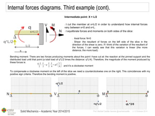 Solid Mechanics – Academic Year 2014/2015 Prof: Maribel Castilla Heredia @maribelcastilla v.1.0 October 2014 
Bending moment: There are two forces producing moments about the point I have cut at: the reaction at the pinned support and the 
distributed load until that point (a total load of q*L/2 times the distance: q*L/4). Therefore, the magnitude of the moment produced by 
these forces is: 
and it’s a clockwise moment 
To compensate a clockwise moment on the left of the slice we need a counterclockwise one on the right. This coincidences with my 
positive sign criteria. Therefore the bending moment is positive. 
Internal forces diagrams. Third example (cont). 
Intermediate point: X = L/2 
- I cut the member at x=L/2 in order to understand how internal forces 
vary between x=0 and x=L. 
- I equilibrate forces and moments on both sides of the slice: 
- Axial force: N=0 
- Shear: the resultant of forces on the left side of the slice in the 
direction of the shear is zero. If I think of the variation of the resultant of 
the forces, I can easily see that this variation is linear (the more 
distance, the more load). 
2 1 
2 2 2 4 8 
q L L L L 
q qL 
   
       
  
 