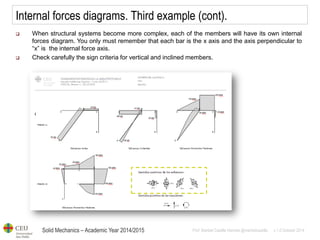 Solid Mechanics – Academic Year 2014/2015 
Prof: Maribel Castilla Heredia @maribelcastilla v.1.0 October 2014 
Internal forces diagrams. Third example (cont). 
When structural systems become more complex, each of the members will have its own internal forces diagram. You only must remember that each bar is the x axis and the axis perpendicular to “x” is the internal force axis. 
Check carefully the sign criteria for vertical and inclined members.  