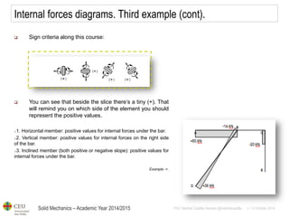 Solid Mechanics – Academic Year 2014/2015 
Prof: Maribel Castilla Heredia @maribelcastilla v.1.0 October 2014 
Internal forces diagrams. Third example (cont). 
Sign criteria along this course: 
You can see that beside the slice there’s a tiny (+). That will remind you on which side of the element you should represent the positive values. 
o1. Horizontal member: positive values for internal forces under the bar. 
o2. Vertical member: positive values for internal forces on the right side of the bar. 
o3. Inclined member (both positive or negative slope): positive values for internal forces under the bar. Example ->.  