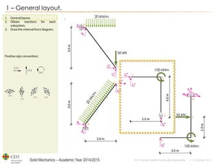 Solid Mechanics – Academic Year 2014/2015 
Prof: Maribel Castilla Heredia @maribelcastilla v.1.0 October 2014 
1 – General layout.  