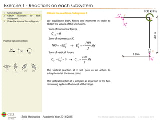 Solid Mechanics – Academic Year 2014/2015 
Prof: Maribel Castilla Heredia @maribelcastilla v.1.0 October 2014 
Exercise 1 - Reactions on each subsystem    33333310003010031003  