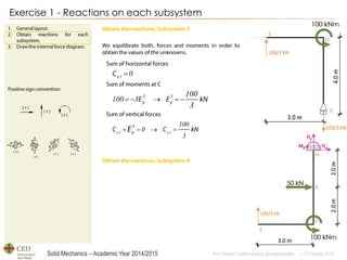 Solid Mechanics – Academic Year 2014/2015 
Prof: Maribel Castilla Heredia @maribelcastilla v.1.0 October 2014 
Exercise 1 - Reactions on each subsystem   
 
  
3 3 
3 
3 3 
3 100 
0 
3 
0 
1003 
100 
3 
 