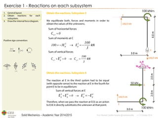 Solid Mechanics – Academic Year 2014/2015 Prof: Maribel Castilla Heredia @maribelcastilla v.1.0 October 2014 
Exercise 1 - Reactions on each subsystem 
    
 
     
3 3 
3 
3 3 
3 100 
0 
3 
0 
100 3 
100 
3 
     3 4 3 4 
0 
 