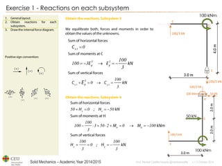 Solid Mechanics – Academic Year 2014/2015 
Prof: Maribel Castilla Heredia @maribelcastilla v.1.0 October 2014 
Exercise 1 - Reactions on each subsystem 
Subsistema 4 
   50050100100350201003100100033    33333310003010031003  