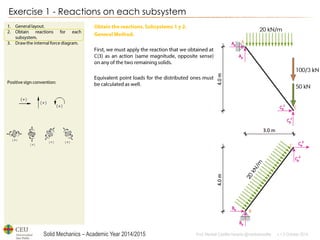 Solid Mechanics – Academic Year 2014/2015 
Prof: Maribel Castilla Heredia @maribelcastilla v.1.0 October 2014 
Exercise 1 - Reactions on each subsystem  
