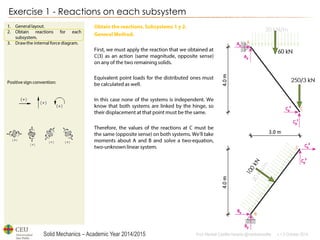 Solid Mechanics – Academic Year 2014/2015 
Prof: Maribel Castilla Heredia @maribelcastilla v.1.0 October 2014 
Exercise 1 - Reactions on each subsystem  
