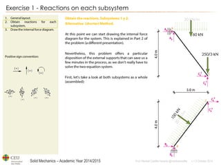 Solid Mechanics – Academic Year 2014/2015 
Prof: Maribel Castilla Heredia @maribelcastilla v.1.0 October 2014 
Exercise 1 - Reactions on each subsystem  