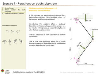 Solid Mechanics – Academic Year 2014/2015 
Prof: Maribel Castilla Heredia @maribelcastilla v.1.0 October 2014 
Exercise 1 - Reactions on each subsystem  