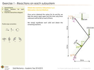 Solid Mechanics – Academic Year 2014/2015 
Prof: Maribel Castilla Heredia @maribelcastilla v.1.0 October 2014 
Exercise 1 - Reactions on each subsystem  