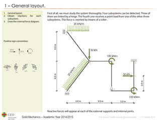 Solid Mechanics – Academic Year 2014/2015 
Prof: Maribel Castilla Heredia @maribelcastilla v.1.0 October 2014 
1 – General layout.  