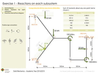 Solid Mechanics – Academic Year 2014/2015 
Prof: Maribel Castilla Heredia @maribelcastilla v.1.0 October 2014 
Exercise 1 - Reactions on each subsystem  