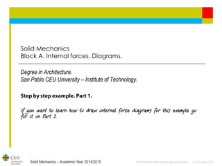 Solid Mechanics – Academic Year 2014/2015 
Prof: Maribel Castilla Heredia @maribelcastilla v.1.0 October 2014 
Bloque A. Sistemas isostáticos reticulados planos. 
If you want to learn how to draw internal force diagrams for this example go for it on Part 2. 
Solid Mechanics Block A. Internal forces. Diagrams. 
Degree in Architecture. San Pablo CEU University – Institute of Technology. 