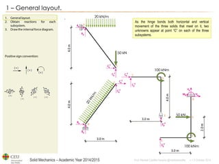 Solid Mechanics – Academic Year 2014/2015 
Prof: Maribel Castilla Heredia @maribelcastilla v.1.0 October 2014 
1 – General layout. 
As the hinge bonds both horizontal and vertical movement of the three solids that meet on it, two unknowns appear at point “C” on each of the three subsystems.  